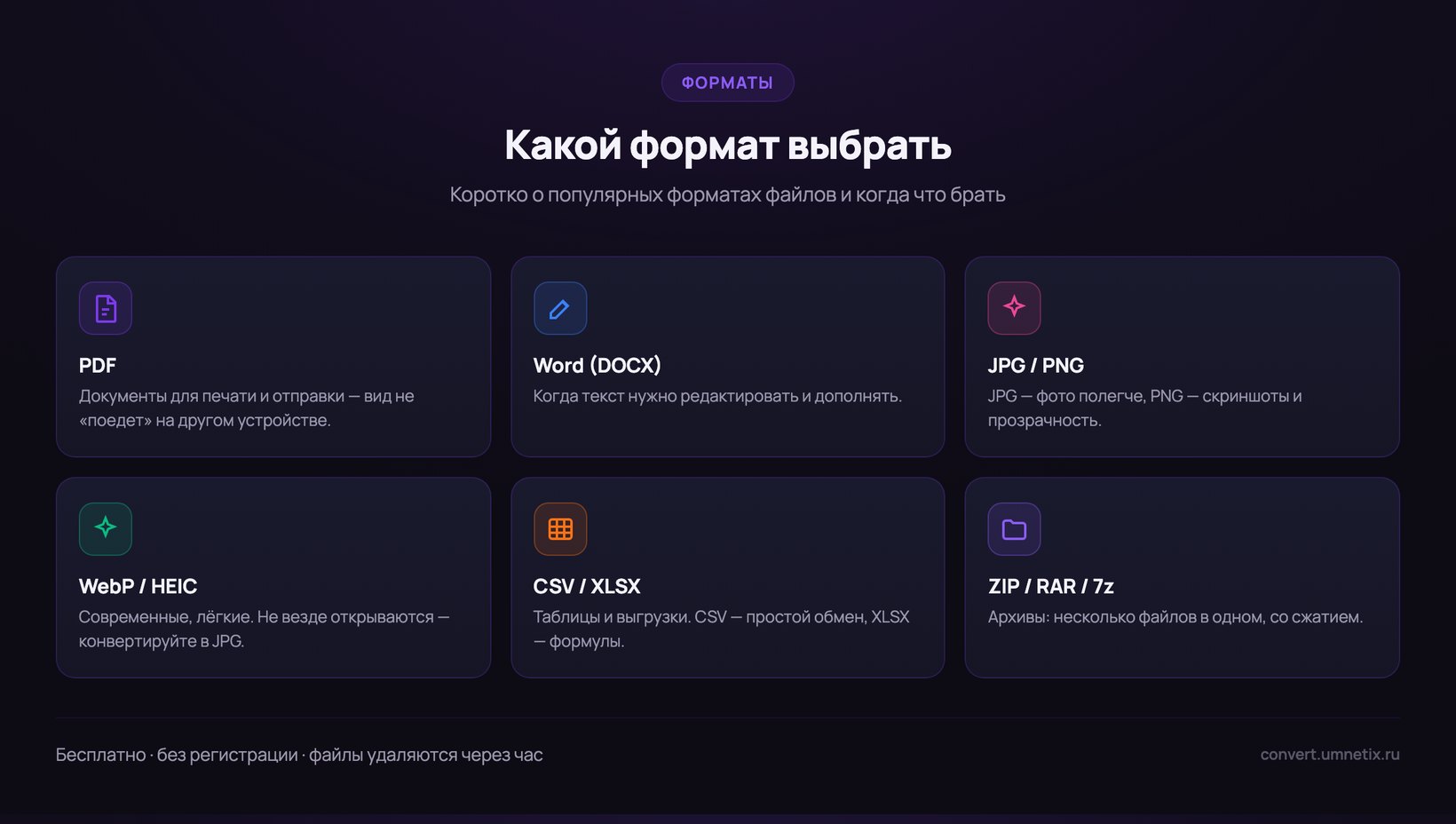 Какой формат файла выбрать: PDF, Word, JPG, PNG, WebP, CSV, ZIP — коротко о каждом